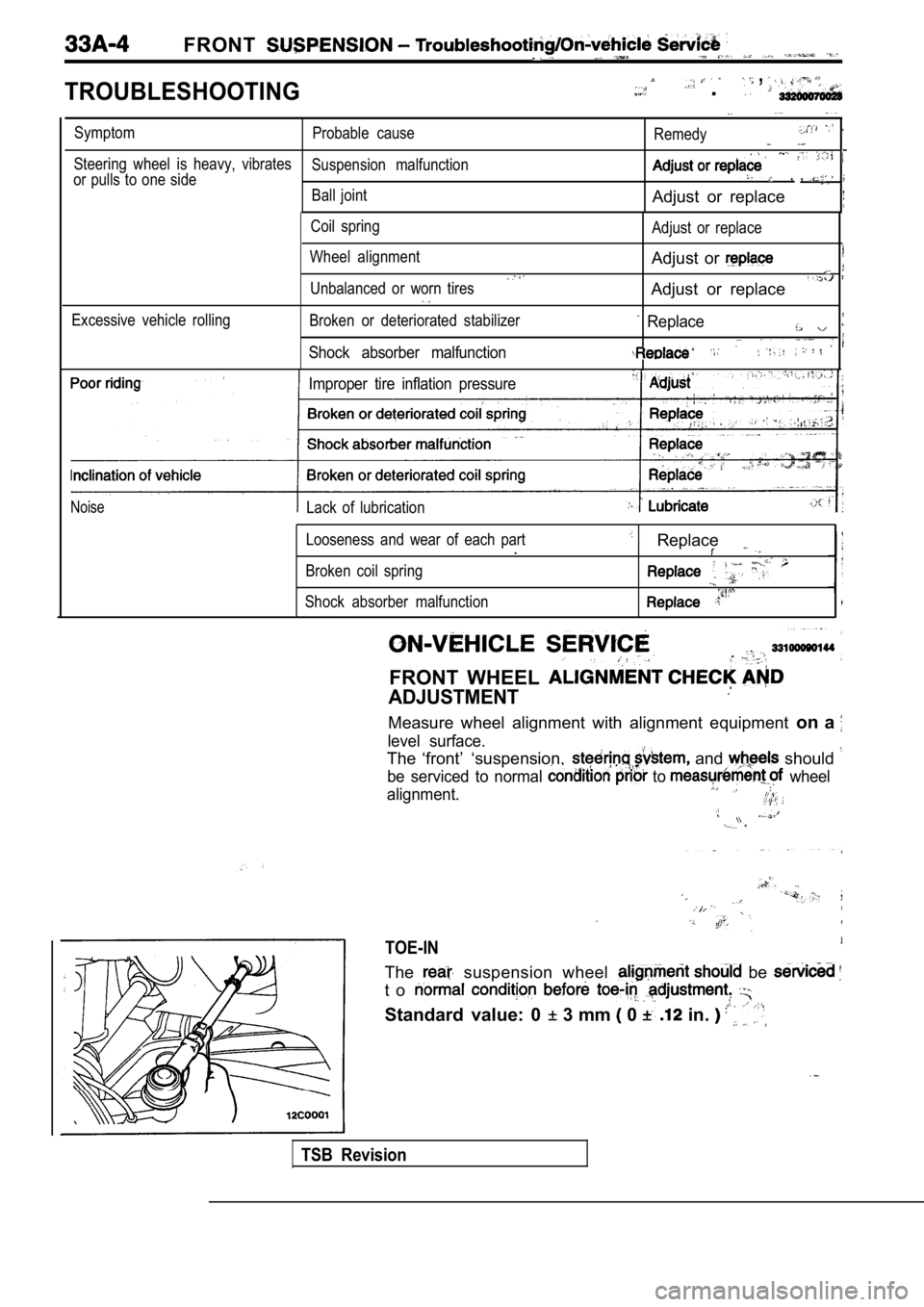 MITSUBISHI SPYDER 1990  Service Repair Manual FRONT  __ 
TROUBLESHOOTING
 ,   .
SymptomProbable  cause
Remedy
Steering  wheel  is  heavy,  vibratesSuspension  malfunction
or  pulls  to  one  side, , 
Ball  jointAdjust  or  replace
Coil  spring
Wh