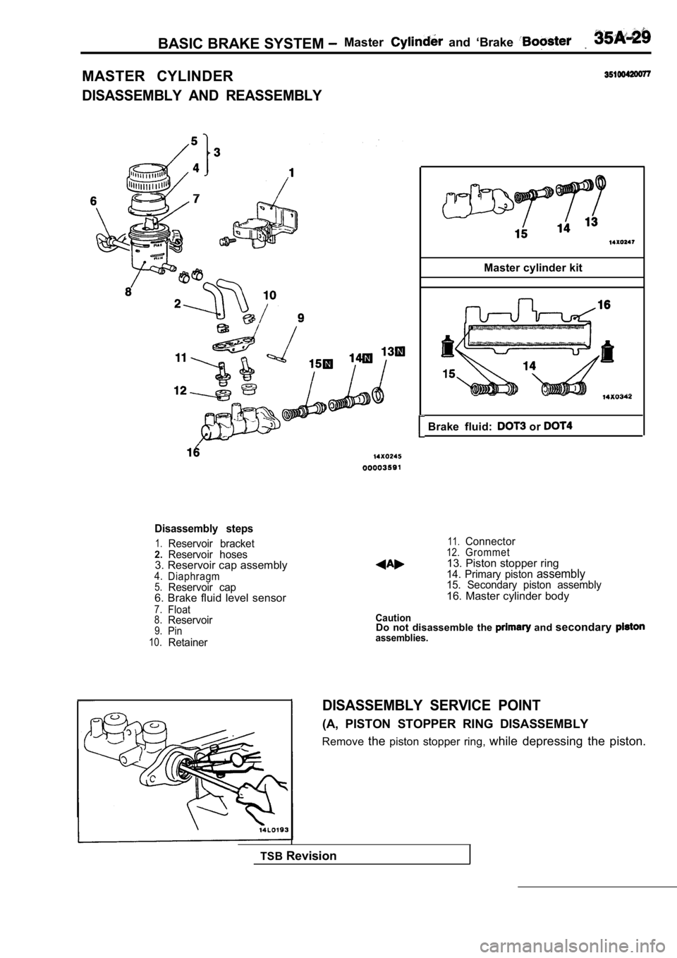 MITSUBISHI SPYDER 1990 Service Repair Manual BASIC BRAKE SYSTEM Master and ‘Brake
MASTER CYLINDER
DISASSEMBLY AND REASSEMBLY
Disassembly steps
1.Reservoir bracket2.Reservoir hoses3. Reservoir cap assembly4.Diaphragm5.Reservoir cap6. MITSUBISHI SPYDER 1990 Service Repair Manual BASIC BRAKE SYSTEM Master and ‘Brake
MASTER CYLINDER
DISASSEMBLY AND REASSEMBLY
Disassembly steps
1.Reservoir bracket2.Reservoir hoses3. Reservoir cap assembly4.Diaphragm5.Reservoir cap6.
