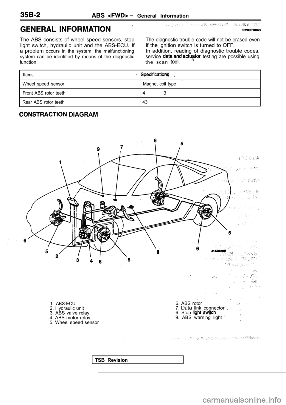 MITSUBISHI SPYDER 1990 Service Repair Manual ABS General Information
The ABS consists of wheel speed sensors, stop light switch, hydraulic unit and the ABS-ECU. If
a problem occurs in the system, the malfunctioning
system MITSUBISHI SPYDER 1990 Service Repair Manual ABS General Information
The ABS consists of wheel speed sensors, stop light switch, hydraulic unit and the ABS-ECU. If
a problem occurs in the system, the malfunctioning
system