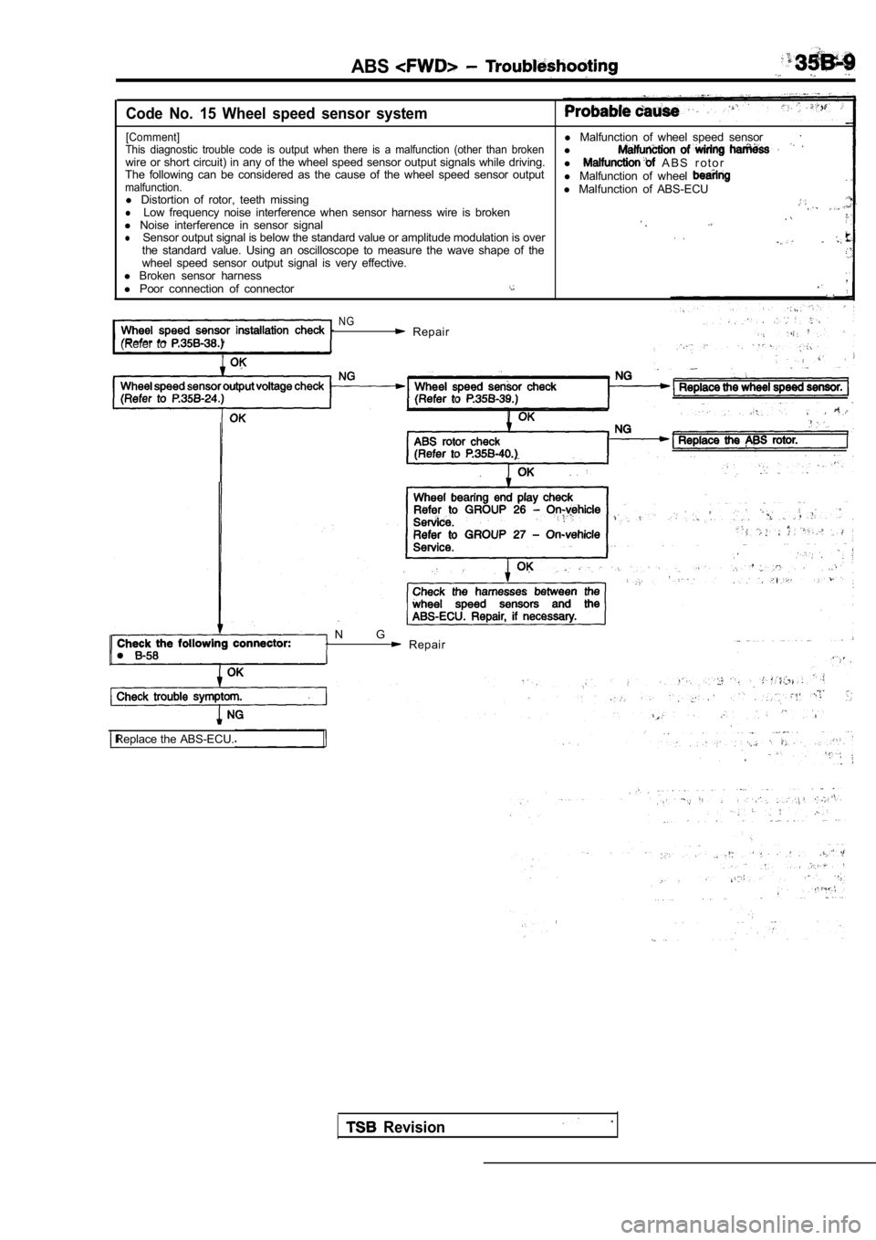 MITSUBISHI SPYDER 1990  Service Repair Manual ABS
Code  No.  15  Wheel  speed  sensor  system
[Comment]l Malfunction  of  wheel  speed  sensorThis  diagnostic  trouble  code  is  output  when  there  i s  a  malfunction  (other  than  brokenl wir
