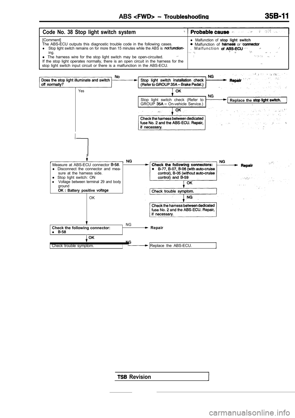 MITSUBISHI SPYDER 1990  Service Repair Manual ABS
Code  No.  38  Stop  light  switch  system
[Comment]
The  ABS-ECU  outputs  this  diagnostic  trouble  code  in   the  following  cases.l Malfunction  of stop  light  switch  Malfunction  of   or 
