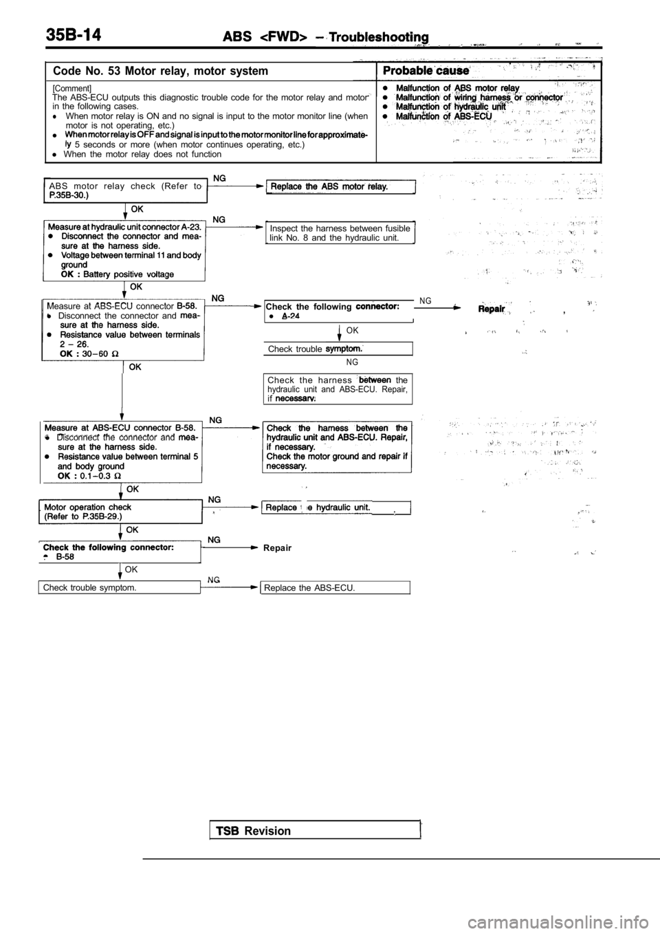 MITSUBISHI SPYDER 1990  Service Repair Manual Code  No.  53  Motor  relay,  motor  system
[Comment]The  ABS-ECU  outputs  this  diagnostic  trouble  code  for  the  motor  relay  and  motor
in  the  following  cases.
lWhen  motor  relay  is  ON  