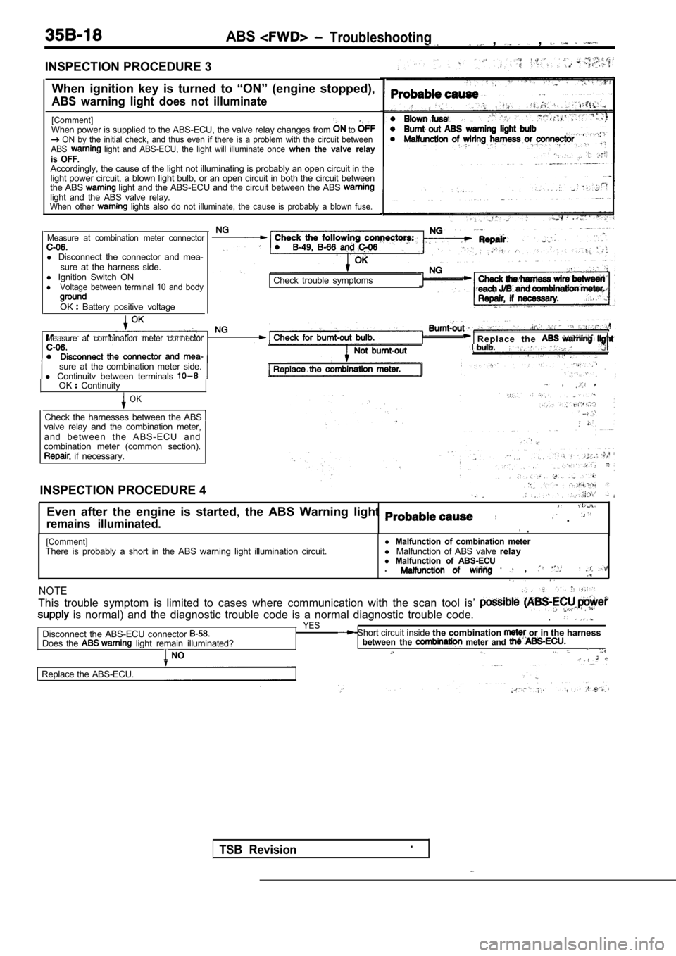 MITSUBISHI SPYDER 1990  Service Repair Manual ABS  Troubleshooting  ,   , 
INSPECTION PROCEDURE 3When  ignition  key  is  turned  to  “ON”  (engine  stopped ),
ABS  warning  light  does  not  illuminate
[Comment]When power is supplied to the 