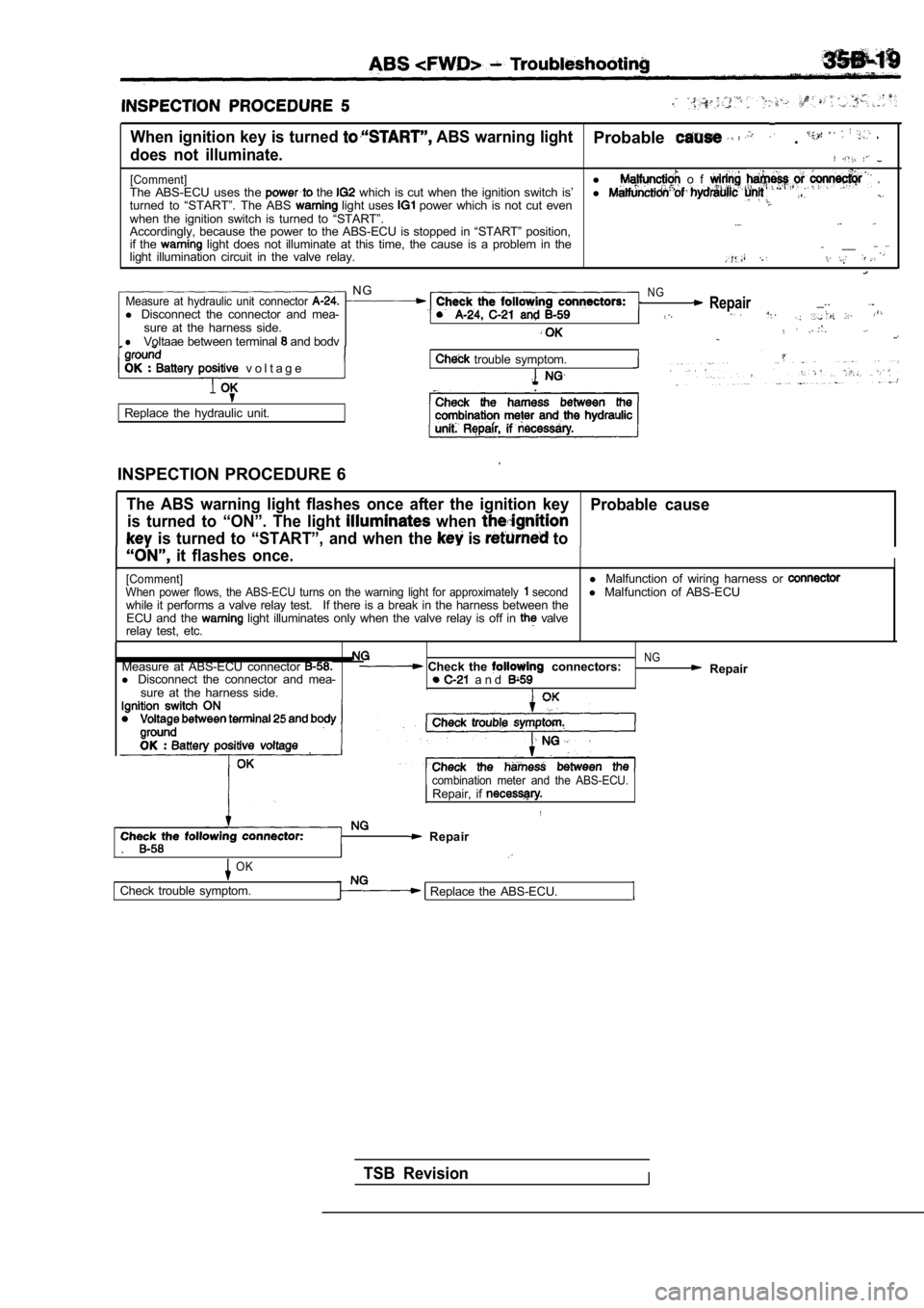 MITSUBISHI SPYDER 1990  Service Repair Manual When ignition key is turned  ABS warning lightProbable.
does  not  illuminate.
[Comment]The  ABS-ECU  uses  the  the   which  is  cut  when  the  ignition  switch  is’l   o f  
turned  to  “START