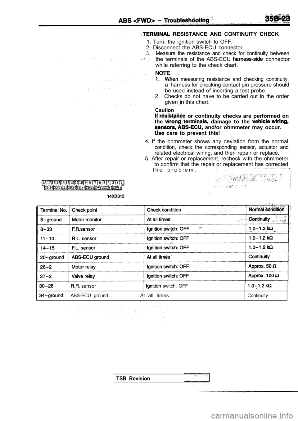 MITSUBISHI SPYDER 1990 Service Repair Manual RESISTANCE AND CONTINUITY CHECK
1. Turn. the ignition switch to OFF.
2. Disconnect the ABS-ECU connector.
3.Measure the resistance and check for continuity bet ween
the terminal MITSUBISHI SPYDER 1990 Service Repair Manual RESISTANCE AND CONTINUITY CHECK
1. Turn. the ignition switch to OFF.
2. Disconnect the ABS-ECU connector.
3.Measure the resistance and check for continuity bet ween
the terminal
