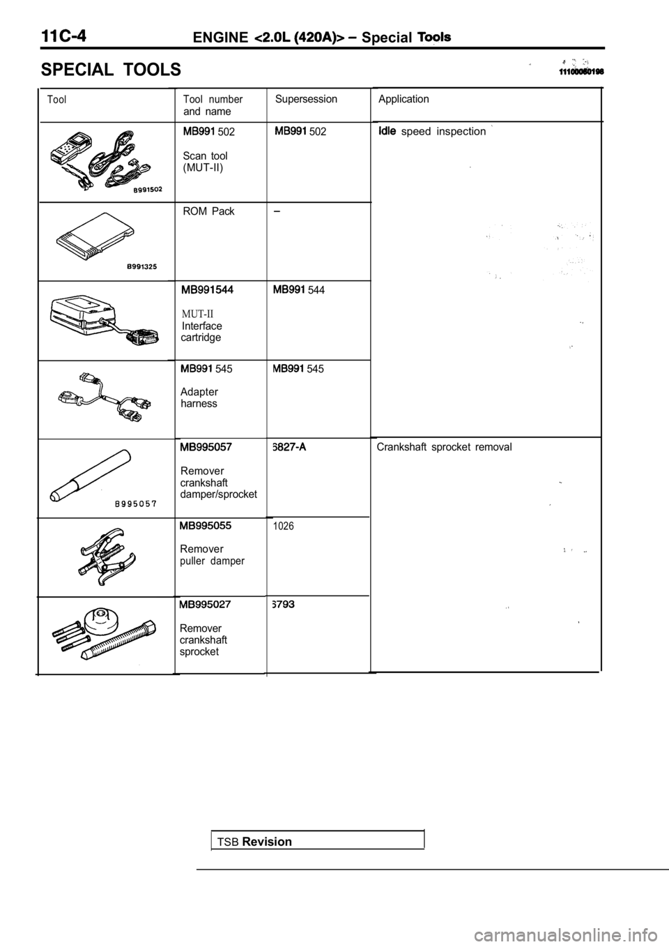 MITSUBISHI SPYDER 1990  Service Repair Manual ENGINE  Special 
SPECIAL  TOOLS
ToolTool  number
and  name
  502
Scan  tool 
(MUT-II) 
ROM  Pack
MUT-II
Interface
cartridge
  545
Adapter harness
Remover
crankshaft 
damper/sprocket
Remover
puller  da