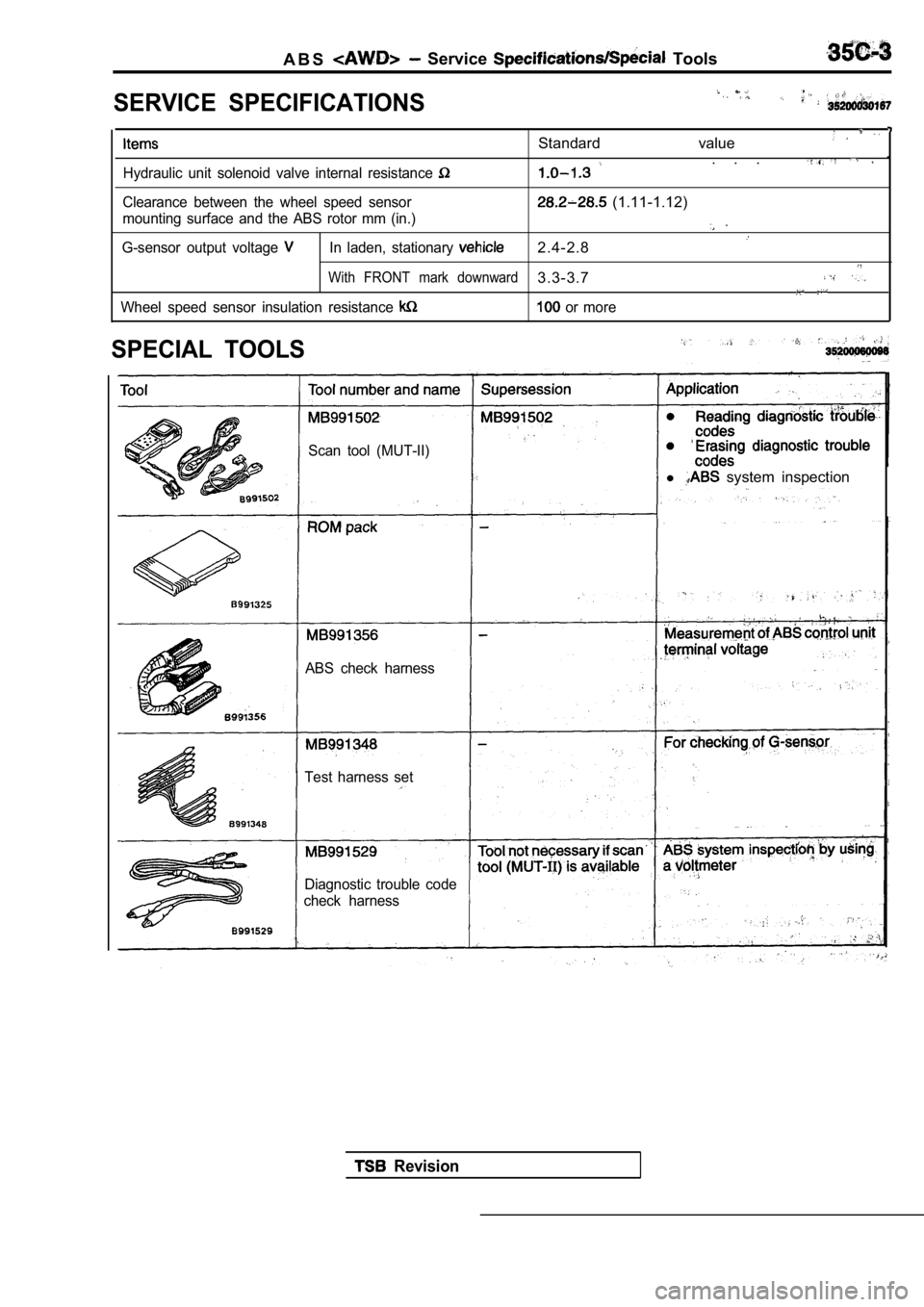 MITSUBISHI SPYDER 1990  Service Repair Manual A B S  Service   Tools
SERVICE  SPECIFICATIONS
Standard  value 
.  .  .Hydraulic  unit  solenoid  valve  internal  resistance 
Clearance  between  the  wheel  speed  sensor  (1.11-1.12)
mounting  surf