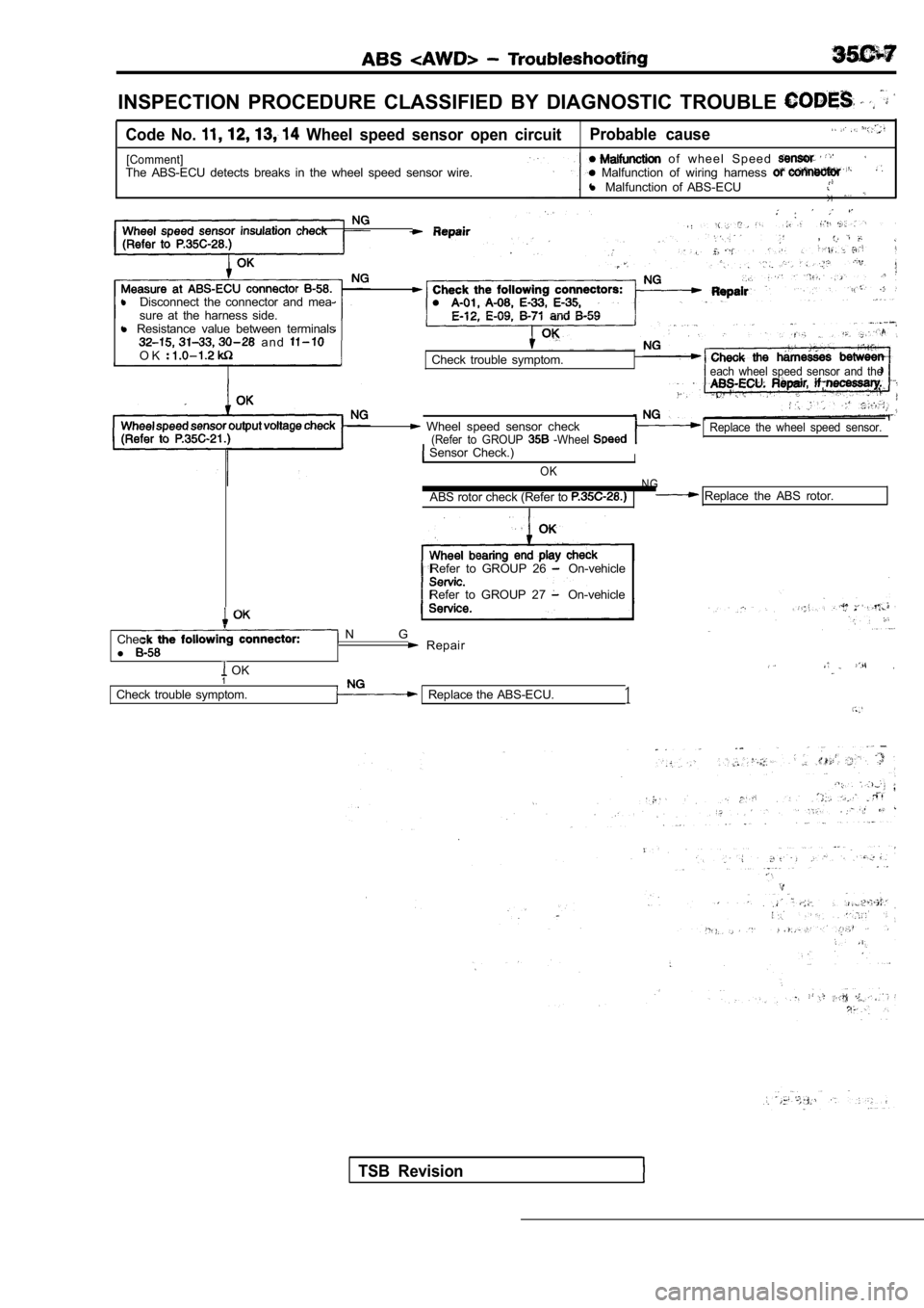 MITSUBISHI SPYDER 1990  Service Repair Manual INSPECTION  PROCEDURE  CLASSIFIED  BY  DIAGNOSTIC  TROUBLE
Code  No.   Wheel  speed  sensor  open  circuitProbable  cause
[Comment]The  ABS-ECU  detects  breaks  in  the  wheel  speed  senso
r  wire. 
