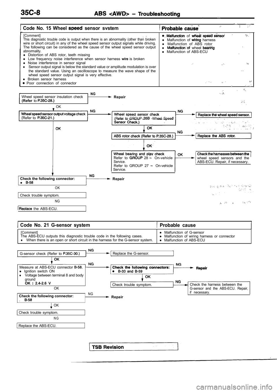 MITSUBISHI SPYDER 1990  Service Repair Manual   Code  No.  15  Wheel   sensor  svstem
[Comment]  of  . This  diagnostic  trouble  code  is  output  when  there  is  an  abnormality  (other  than  brokenwire  or  short  circuit)  in  any  of  the 