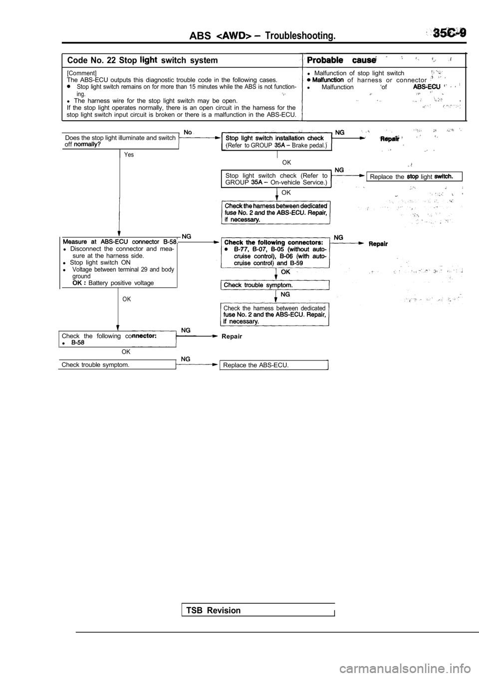 MITSUBISHI SPYDER 1990  Service Repair Manual ABSTroubleshooting.
Code  No.  22  Stop   switch  system
[Comment]The  ABS-ECU  outputs  this  diagnostic  trouble  code  in  the  following  cases.Stop  light  switch  remains  on  for  more  than  1
