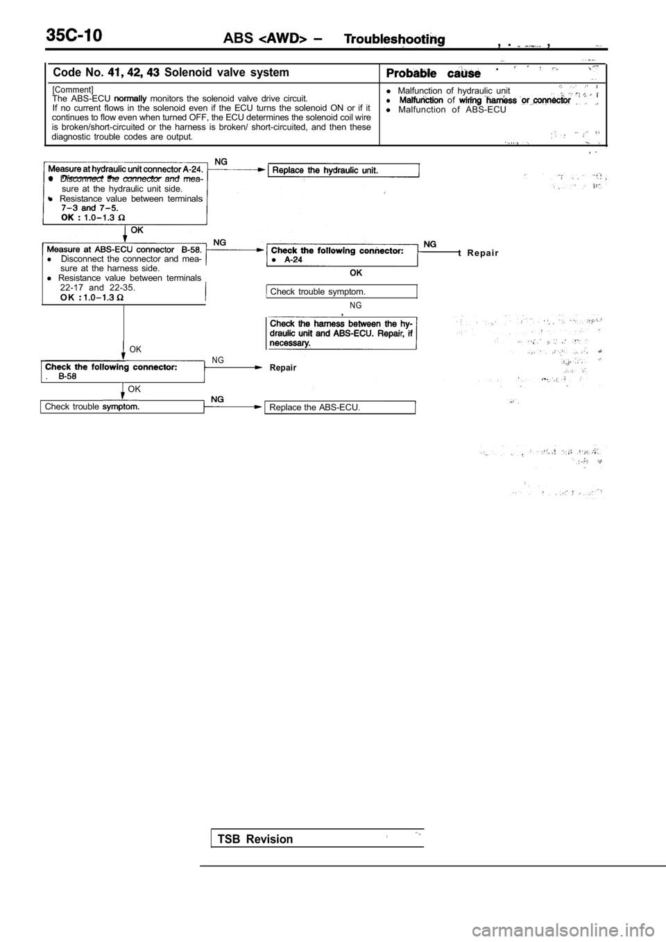 MITSUBISHI SPYDER 1990  Service Repair Manual ABS,  .   ,
Code  No.   Solenoid  valve  system  . 
[Comment]l Malfunction  of  hydraulic  unitThe  ABS-ECU   monitors  the  solenoid  valve  drive  circuit.lIf  no  current  flows  in  the  solenoid 