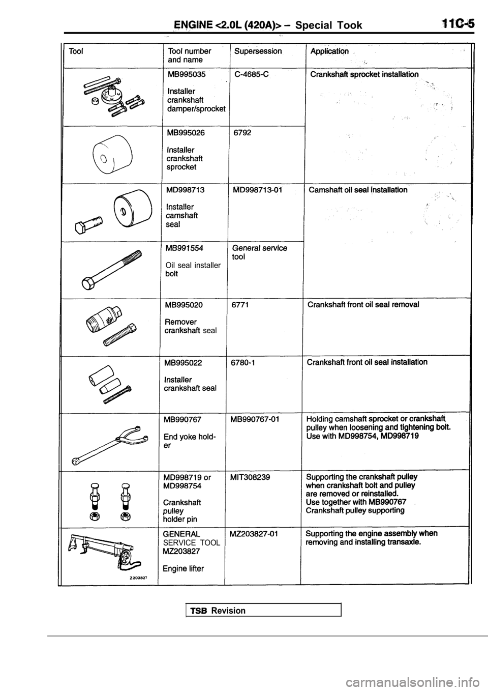 MITSUBISHI SPYDER 1990  Service Repair Manual   Special  Took
Oil  seal  installer
  seal
SERVICE  TOOL
  Revision                             