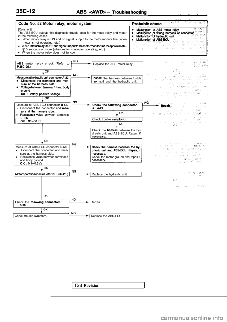 MITSUBISHI SPYDER 1990  Service Repair Manual ABS  ,   , 
Code  No.  52  Motor  relay,  motor  system
[Comment]The  ABS-ECU  outputs  this  diagnostic  trouble  code  for  the  motor  relay  and  motor
in  the  following  cases.
lWhen  motor  rel