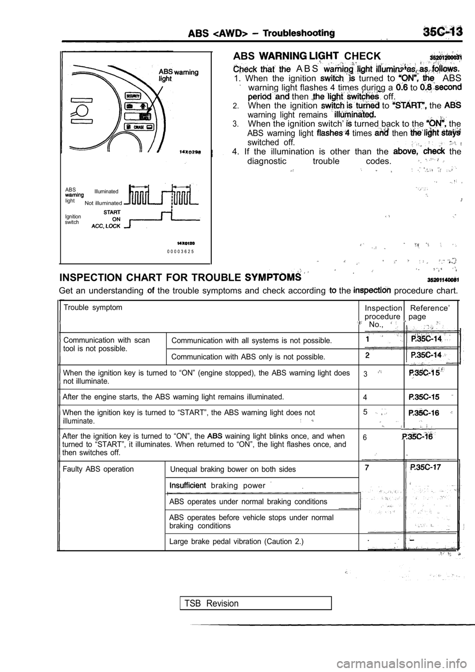 MITSUBISHI SPYDER 1990  Service Repair Manual ABS  CHECK
  A B S  
1.  When  the  ignition   turned to  ABS
warning light flashes 4 times during a  to 
 then  off.
2.When  the  ignition  to   the 
warning  light  remains 
3.When the ignition swit