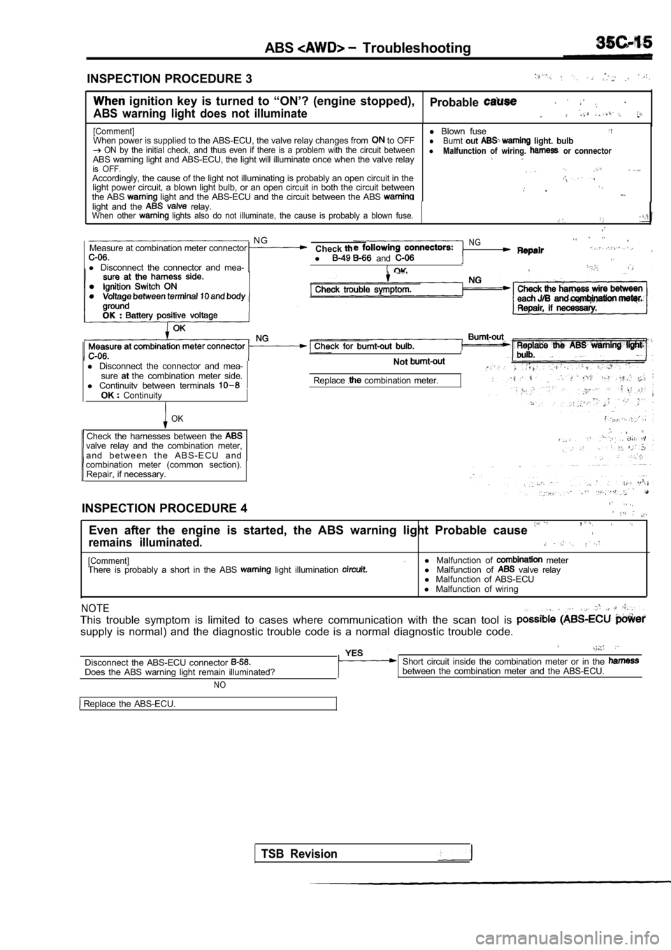 MITSUBISHI SPYDER 1990  Service Repair Manual ABS  Troubleshooting
INSPECTION PROCEDURE 3
  ignition  key  is  turned  to  “ON’?  (engine  stopped),ProbableABS  warning  light  does  not  illuminate
[Comment]When power is supplied to the ABS-
