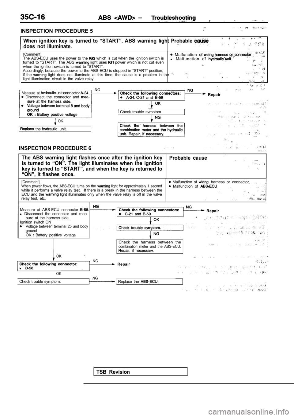 MITSUBISHI SPYDER 1990  Service Repair Manual   , 
INSPECTION PROCEDURE 5
When  ignition  key  is  turned  to  “START”,  ABS  warning  light  Probable 
does  not  illuminate.
[Comment]The  ABS-ECU  uses  the  power  to  the   which  is  cut  
