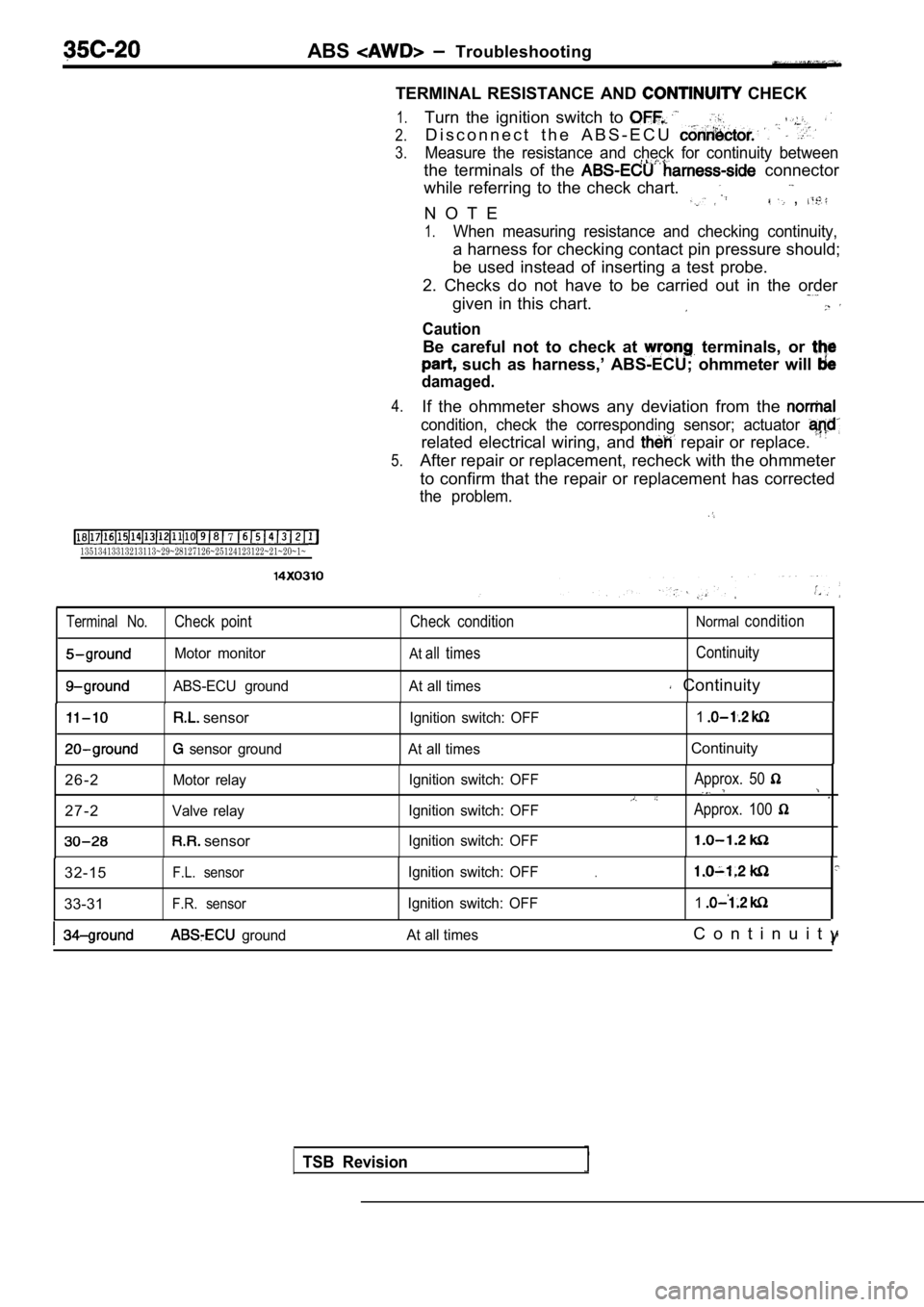 MITSUBISHI SPYDER 1990  Service Repair Manual ABS  Troubleshooting
TERMINAL  RESISTANCE  AND 
  CHECK
  7 13513413313213113~29~28127126~25124123122~21~20~1~
1.
2. 
3.
4.
5.
Turn  the  ignition  switch  to 
D i s c o n n e c t   t h e   A B S - E 