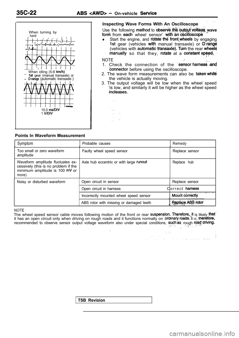 MITSUBISHI SPYDER 1990  Service Repair Manual On-vehicle
When  turning  by,  hand
-:--‘---t---i-.-i-.-;----~---!---
--!-4--
When  idling  (5-6   gear  (manual  transaxle)  or  (automatic  transaxle 
10.01
Inspecting  Wave  Forms  With  An  Osci