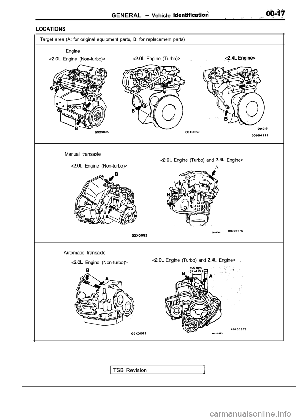 MITSUBISHI SPYDER 1990  Service User Guide GENERAL  Vehicle 
LOCATIONS
Target  area  (A:  for  original  equipment  parts,  B:  for  replacement  parts)
Engine
  Engine  (Non-turbo)>  Engine  (Turbo)>
Manual  transaxle
  Engine  (Non-turbo)>
 
