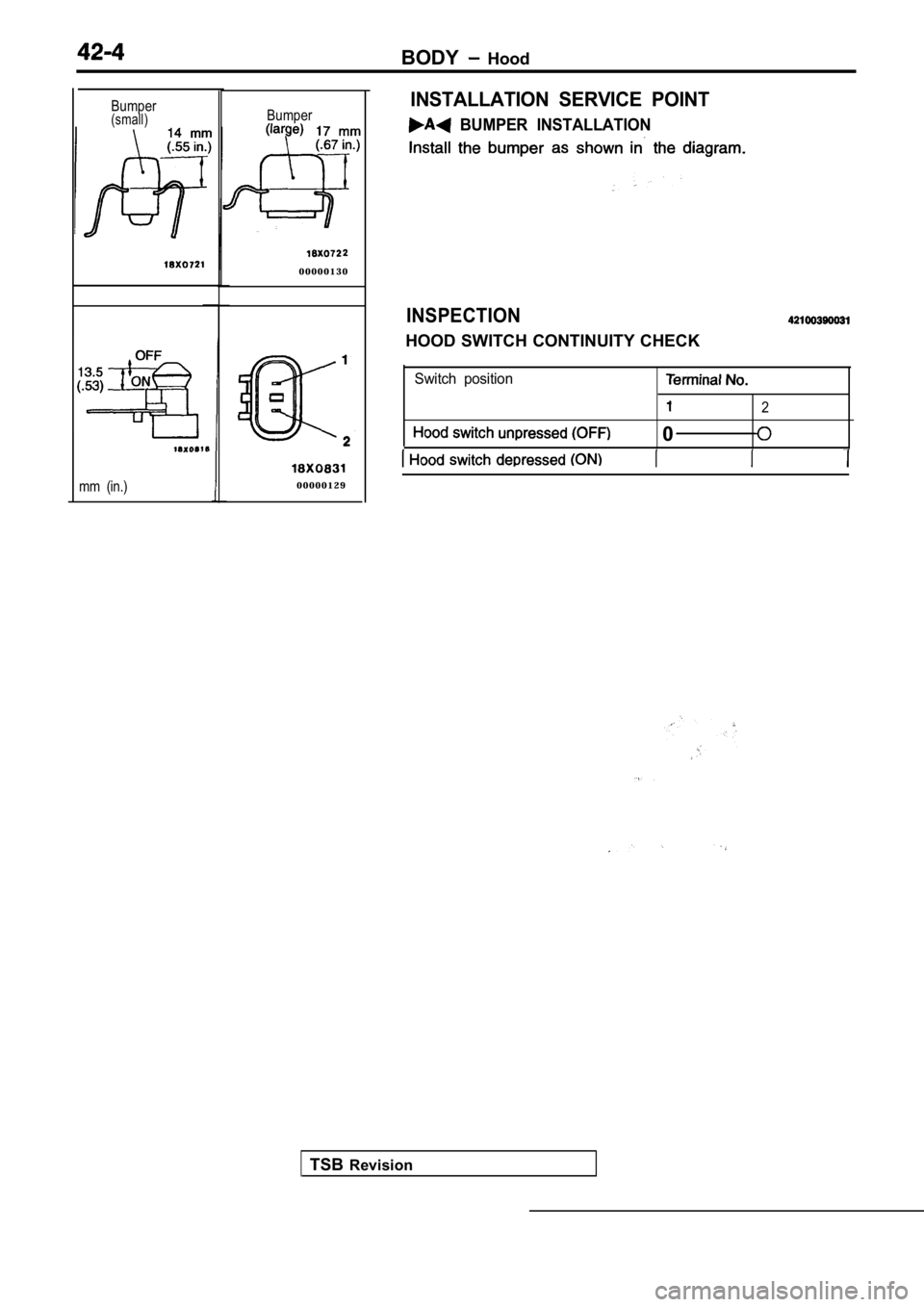MITSUBISHI SPYDER 1990  Service Repair Manual BODY  Hood
Bumper(small)
mm  (in.)Bumper
0 0 0 0 0 1 3 0
0 0 0 0 0 1 2 9
INSTALLATION  SERVICE  POINT
  BUMPER  INSTALLATION
INSPECTION
HOOD SWITCH CONTINUITY CHECK
Switch  position
2
0
TSB
Revision  