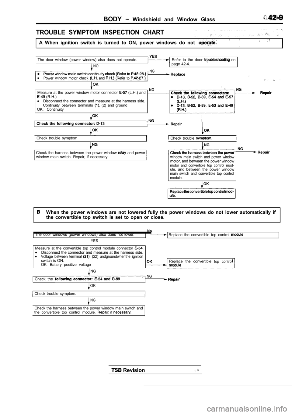 MITSUBISHI SPYDER 1990  Service Repair Manual BODY  Windshield  and  Window  Glass
TROUBLE  SYMPTOM  INSPECTION  CHART
A  When  ignition  switch  is  turned  to  ON,  power  windows  do  not 
The  door  window  (power  window)  also  does  not  o