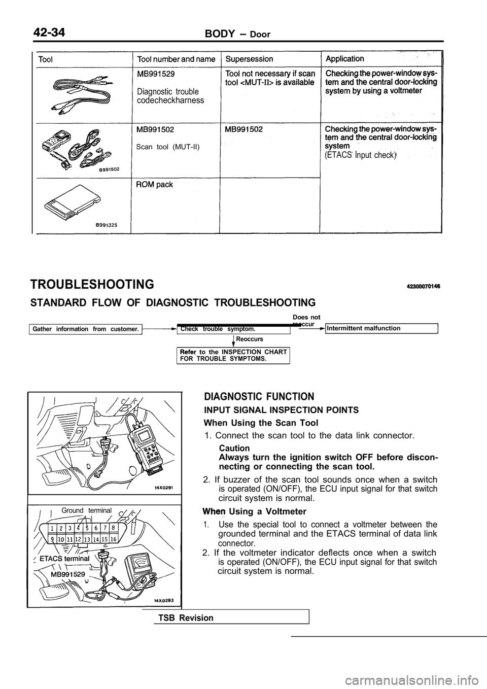 MITSUBISHI SPYDER 1990  Service Repair Manual BODY  Door
Diagnostic  trouble
codecheckharness
Scan  tool  (MUT-II)
(ETACSinput  check)
TROUBLESHOOTING
STANDARD  FLOW  OF  DIAGNOSTIC  TROUBLESHOOTING
Gather  information  from  customer. Check  tro