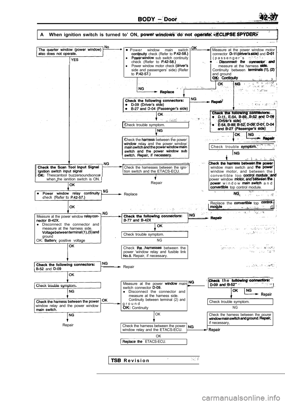 MITSUBISHI SPYDER 1990 Service Repair Manual When ignition switch is turned to’ ON, A
The quarter window (power window) P o w e r window mainswitch check (Refer to l sub switch continuitycheck (Refer to lPower window motor MITSUBISHI SPYDER 1990 Service Repair Manual When ignition switch is turned to’ ON, A
The quarter window (power window) P o w e r window mainswitch check (Refer to l sub switch continuitycheck (Refer to lPower window motor