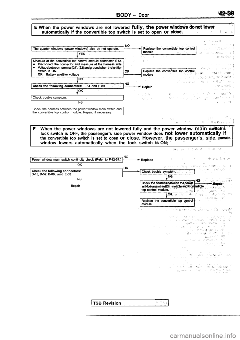 MITSUBISHI SPYDER 1990 Service Repair Manual BODYDoor
When the power windows are not lowered fully, the
automatically if the convertible top switch is set to open or
.
Check trouble symptom.
NG.
Check the harness between MITSUBISHI SPYDER 1990 Service Repair Manual BODYDoor
When the power windows are not lowered fully, the
automatically if the convertible top switch is set to open or
.
Check trouble symptom.
NG.
Check the harness between