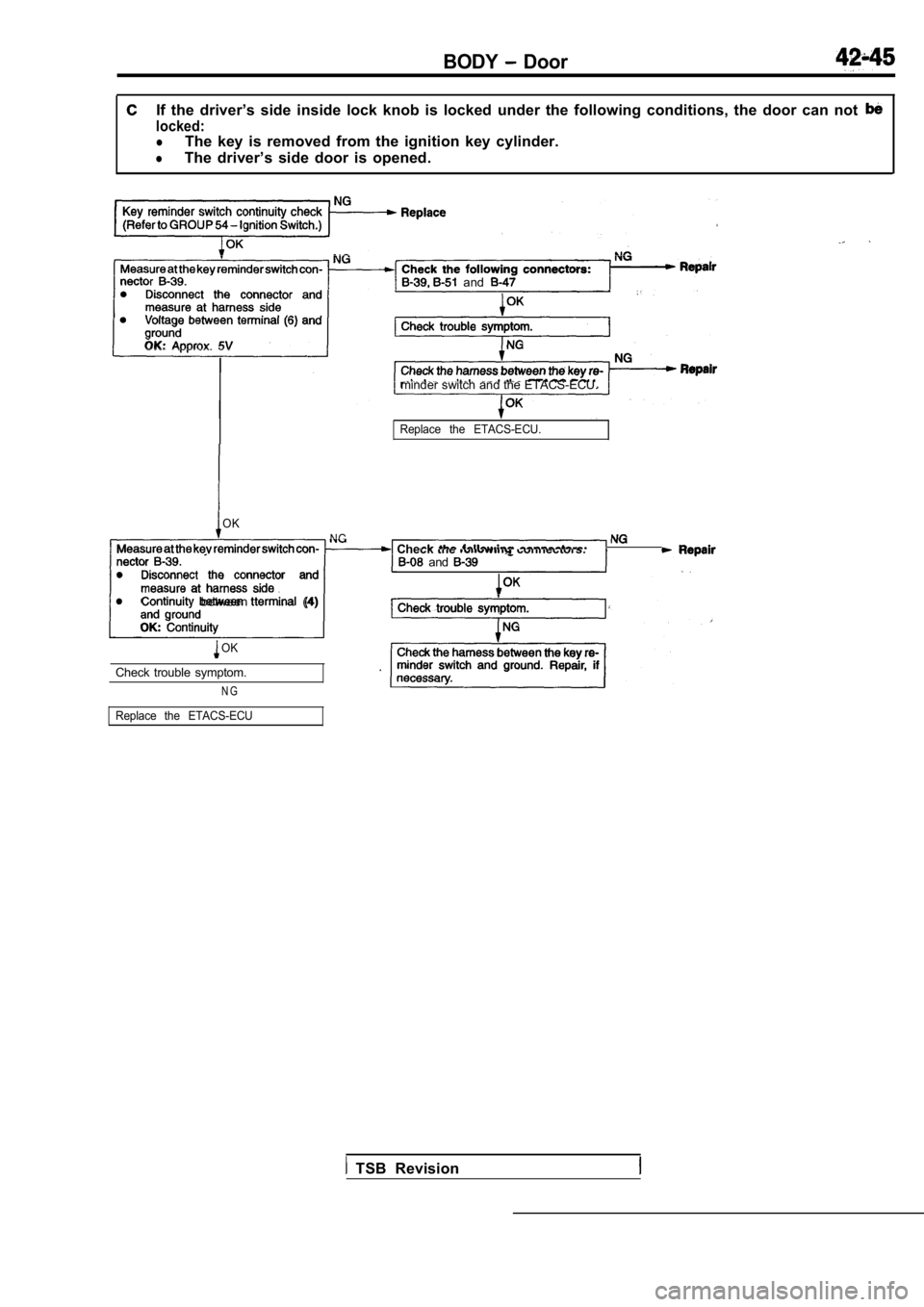 MITSUBISHI SPYDER 1990 Service Repair Manual BODY Door
If the driver’s side inside lock knob is locked under the following conditions, the door can not
locked:lThe key is removed from the ignition key cylinder.
lThe MITSUBISHI SPYDER 1990 Service Repair Manual BODY Door
If the driver’s side inside lock knob is locked under the following conditions, the door can not
locked:lThe key is removed from the ignition key cylinder.
lThe