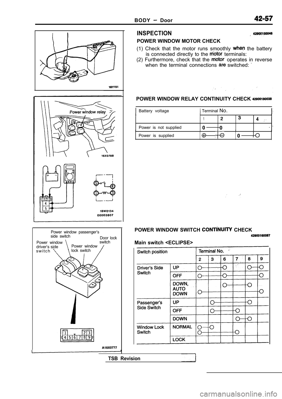 MITSUBISHI SPYDER 1990  Service Repair Manual B O D Y  Door
Power  window  passenger’s
side  switch Door  lock
Power  window
switch
driver’s sidePower  window
s w i t c hlock  switch
INSPECTION
POWER WINDOW MOTOR CHECK
(1)  Check  that  the  