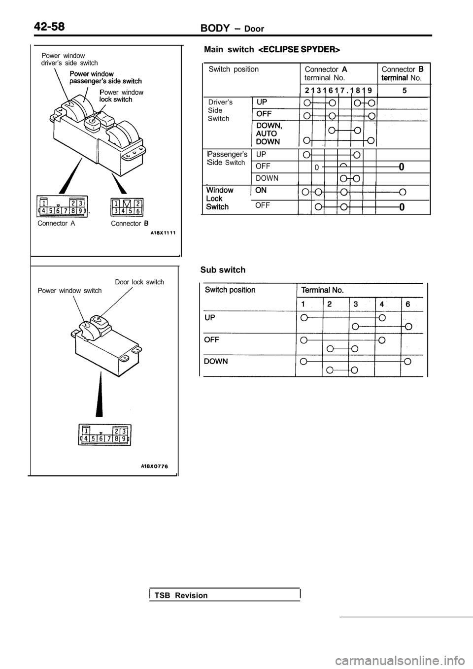 MITSUBISHI SPYDER 1990  Service Repair Manual BODY  Door
Power  window
driver’s  side  switch
Power  window
Connector  A Connector
Power  window  switch Door  lock  switch
Main  switch 
Switch  position
ConnectorAConnector
terminal  No.  No.
2 