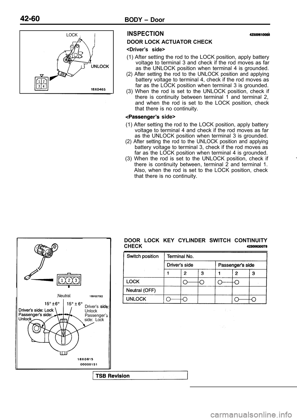 MITSUBISHI SPYDER 1990 Service Repair Manual BODY Door
LOCK .INSPECTION
DOOR LOCK ACTUATOR CHECK
<Driver’s side>
(1) After setting the rod to the LOCK position, apply battery
voltage to terminal 3 and check if the rod moves as f MITSUBISHI SPYDER 1990 Service Repair Manual BODY Door
LOCK .INSPECTION
DOOR LOCK ACTUATOR CHECK
<Driver’s side>
(1) After setting the rod to the LOCK position, apply battery
voltage to terminal 3 and check if the rod moves as f