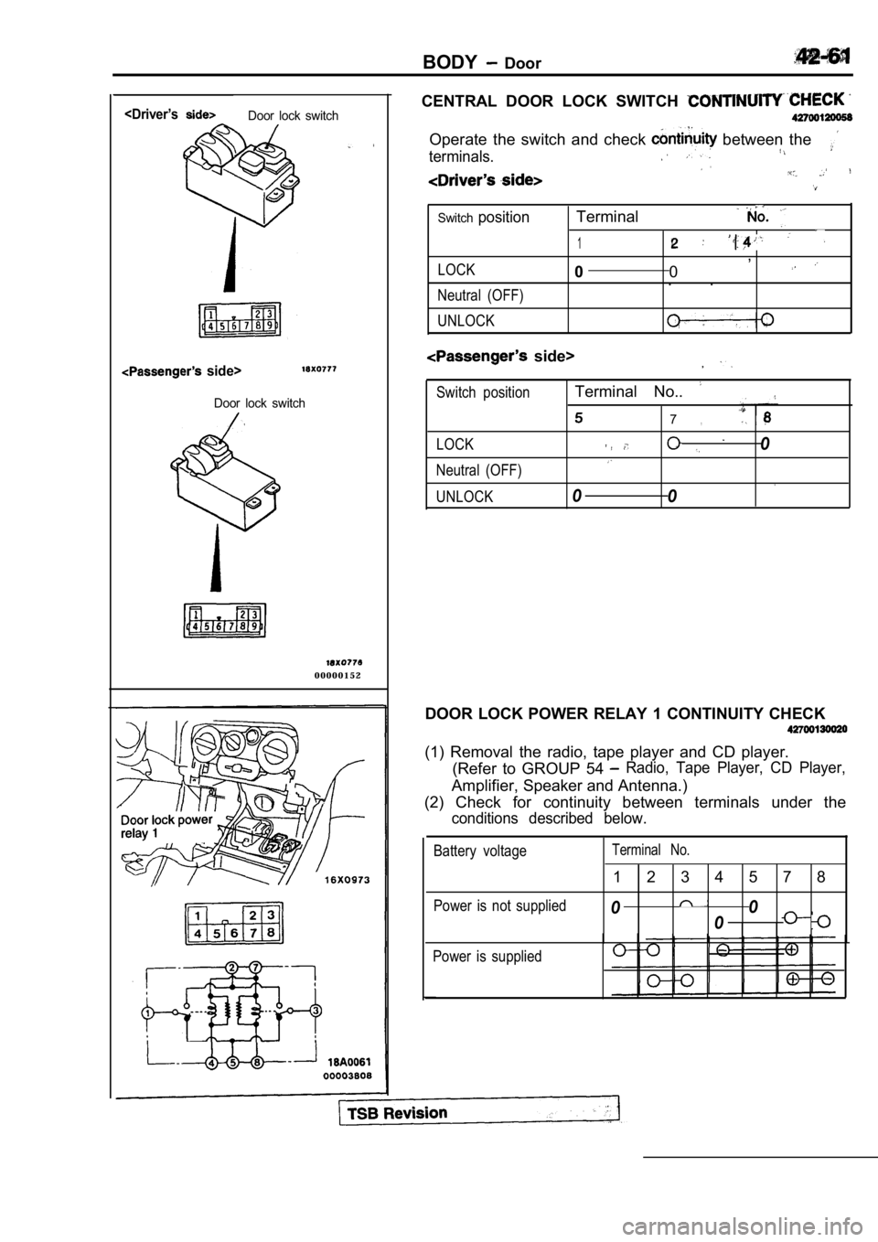 MITSUBISHI SPYDER 1990  Service Repair Manual BODY  Door
CENTRAL  DOOR  LOCK  SWITCH 
<Driver’sDoor  lock  switch
  side>
Door  lock  switch
0 0 0 0 0 1 5 2 Operate  the  switch  and  check 
  between  the
terminals..
Switchposition
LOCK
Neutra