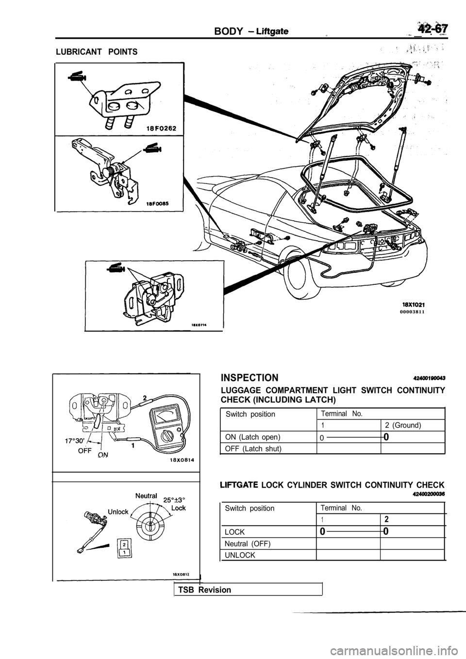 MITSUBISHI SPYDER 1990 Service Repair Manual BODY __.
LUBRICANT POINTS
0 0 0 0 3 8 1 1
INSPECTION
LUGGAGE COMPARTMENT LIGHT SWITCH CONTINUITY
CHECK (INCLUDING LATCH)
Switch positionTerminal No.
12 (Ground)
ON (Latch open)
0 0
OFF (La MITSUBISHI SPYDER 1990 Service Repair Manual BODY __.
LUBRICANT POINTS
0 0 0 0 3 8 1 1
INSPECTION
LUGGAGE COMPARTMENT LIGHT SWITCH CONTINUITY
CHECK (INCLUDING LATCH)
Switch positionTerminal No.
12 (Ground)
ON (Latch open)
0 0
OFF (La
