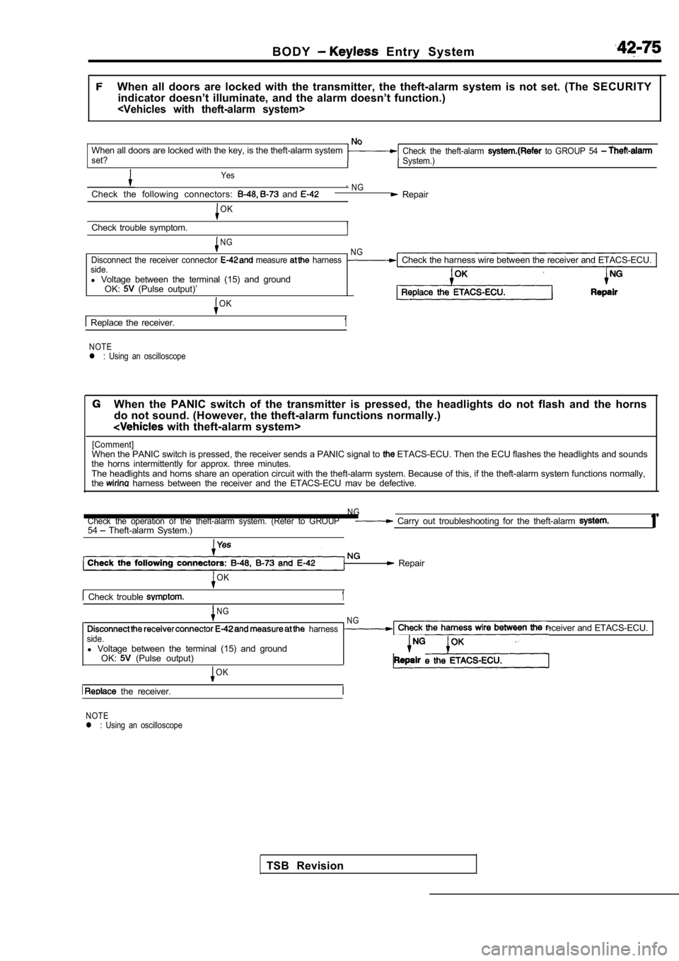MITSUBISHI SPYDER 1990 Service Repair Manual B O D Y Entry System
When all doors are locked with the transmitter, the theft-alarm system is not set. (The SECURITY
indicator doesn’t illuminate, and the alarm doesn’t f MITSUBISHI SPYDER 1990 Service Repair Manual B O D Y Entry System
When all doors are locked with the transmitter, the theft-alarm system is not set. (The SECURITY
indicator doesn’t illuminate, and the alarm doesn’t f