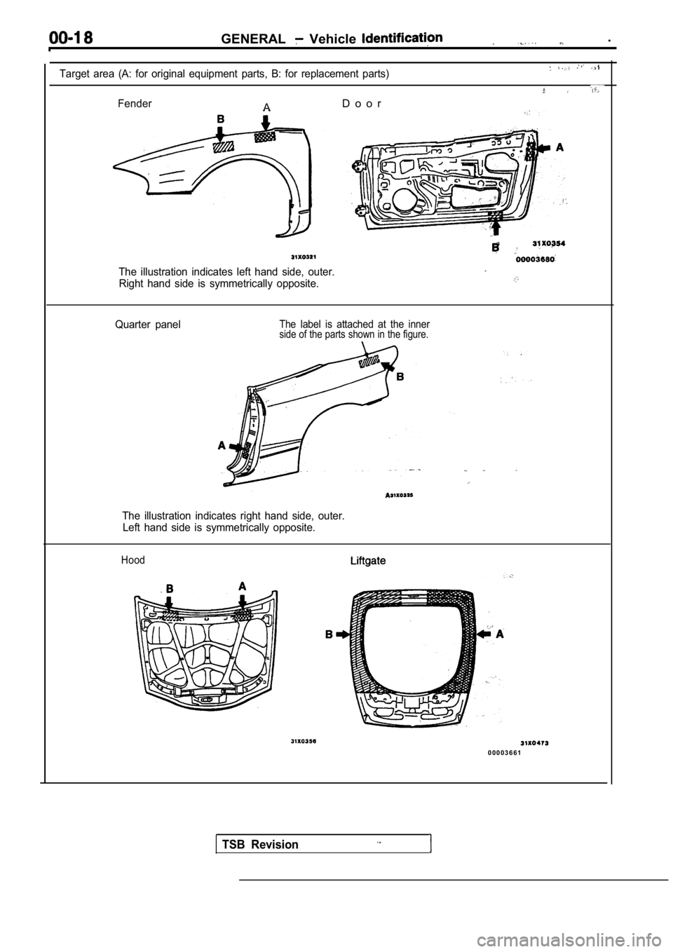 MITSUBISHI SPYDER 1990  Service User Guide GENERAL  Vehicle   .
Target  area  (A:  for  original  equipment  parts,  B:  for  replacement  parts)
Fender
A D o o r
The  illustration  indicates  left  hand  side,  outer.
Right  hand  side  is  s