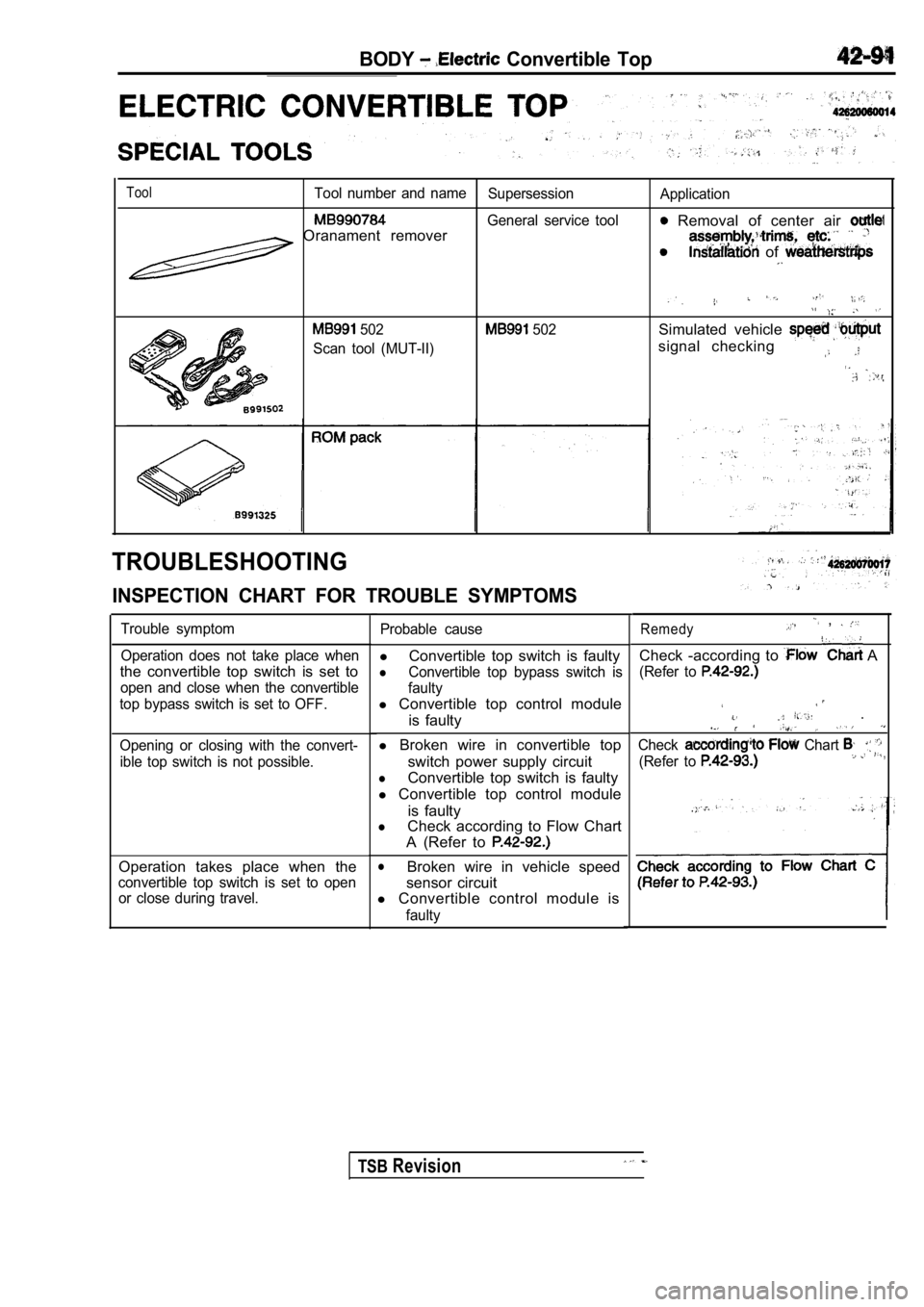 MITSUBISHI SPYDER 1990 Service Repair Manual BODY Convertible Top
ToolTool number and nameSupersessionApplication
General service tool Removal of center air Oranament remover
of
502
Scan tool (MUT-II) 502Simulated vehicle MITSUBISHI SPYDER 1990 Service Repair Manual BODY Convertible Top
ToolTool number and nameSupersessionApplication
General service tool Removal of center air Oranament remover
of
502
Scan tool (MUT-II) 502Simulated vehicle