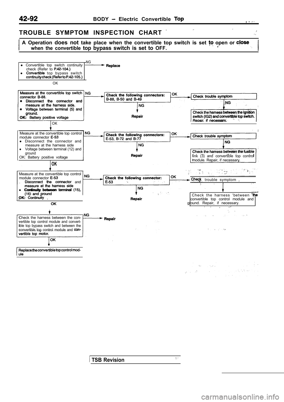 MITSUBISHI SPYDER 1990 Service Repair Manual BODY Electric Convertible , .
T R O U B L E S Y M P T O M I N S P E C T I O N C H A R T
A Operation does not take place when the convertible top switch is set open or
when th MITSUBISHI SPYDER 1990 Service Repair Manual BODY Electric Convertible , .
T R O U B L E S Y M P T O M I N S P E C T I O N C H A R T
A Operation does not take place when the convertible top switch is set open or
when th
