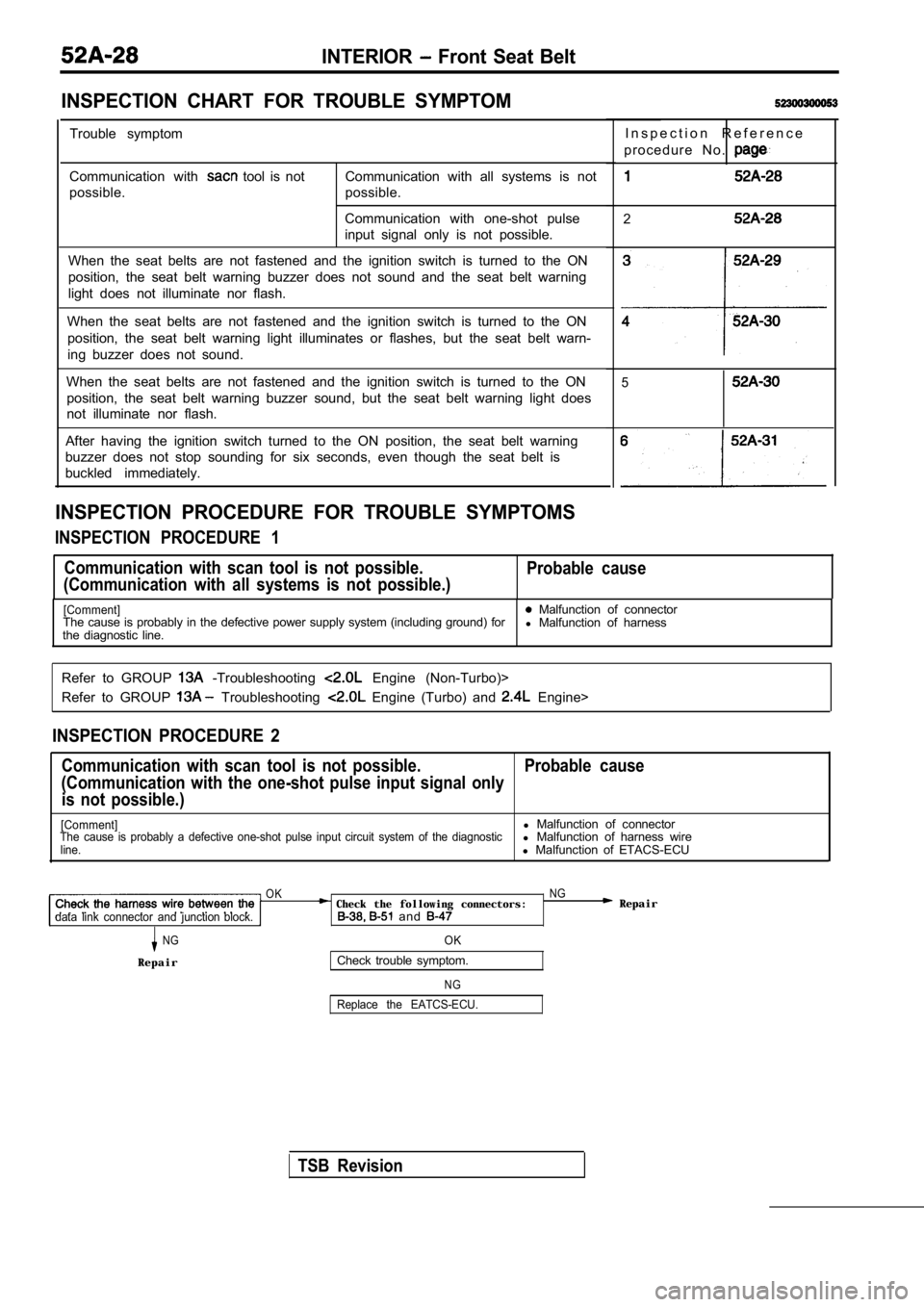 MITSUBISHI SPYDER 1990  Service Repair Manual INTERIOR  Front  Seat  Belt
INSPECTION  CHART  FOR  TROUBLE  SYMPTOM
Trouble  symptom
Communication  with 
  tool  is  not
possible. Communication  with  all  systems  is  not 
possible.
Communication