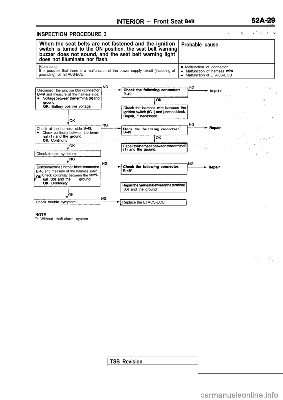 MITSUBISHI SPYDER 1990  Service Repair Manual INTERIORFront  Seat 
INSPECTION  PROCEDURE  3  ,
When  the  seat  belts  are  not  fastened  and  the  ignitionProbable  cause
switch  is  turned  to  the  ON  position,  the  seat  belt  warning
buzz