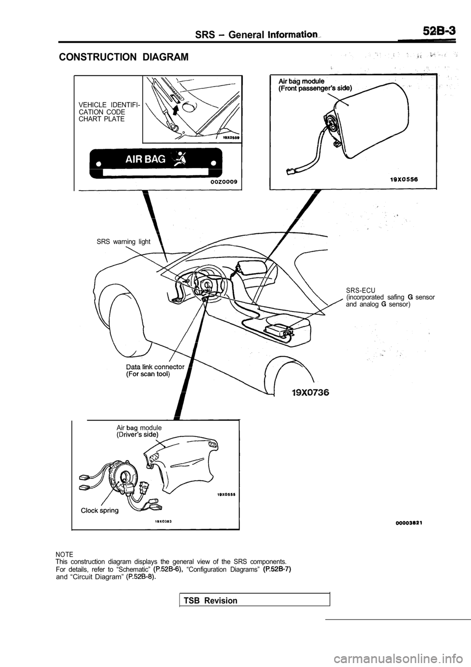 MITSUBISHI SPYDER 1990  Service Repair Manual SRS  General 
CONSTRUCTION  DIAGRAM
VEHICLE  IDENTIFI-CATION  CODE
CHART  PLATE
Air
module
SRS  warning  light
SRS-ECU(incorporated  safing   sensor
and  analog   sensor)
NOTEThis  construction  diagr