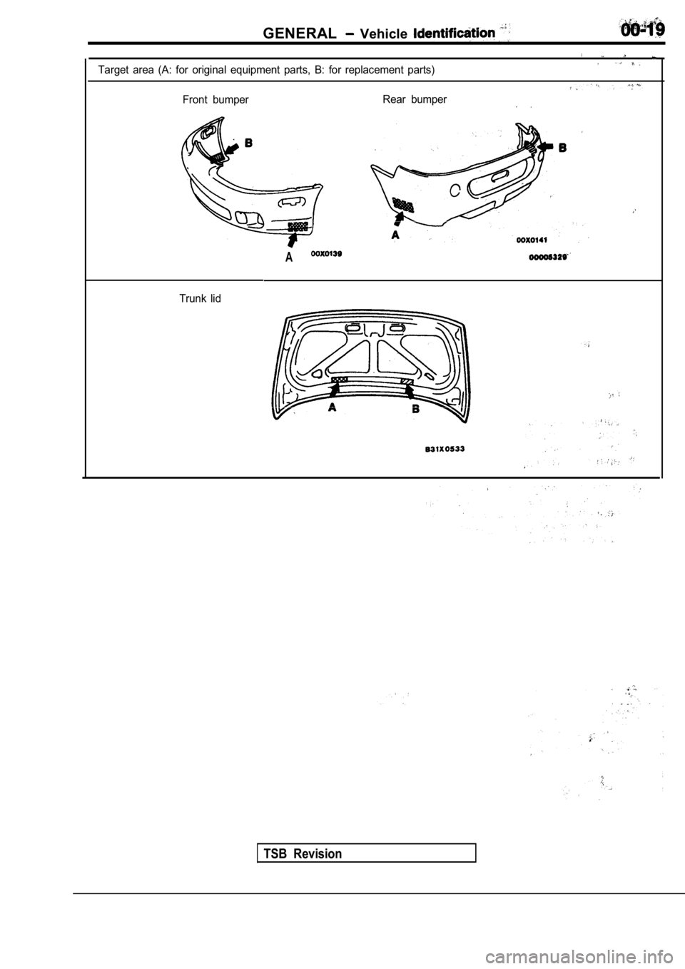 MITSUBISHI SPYDER 1990  Service Owners Manual GENERAL  Vehicle 
Target  area  (A:  for  original  equipment  parts,  B:  for  replacement  parts)
Front  bumperRear  bumper
Trunk  lid
A
TSB  Revision          