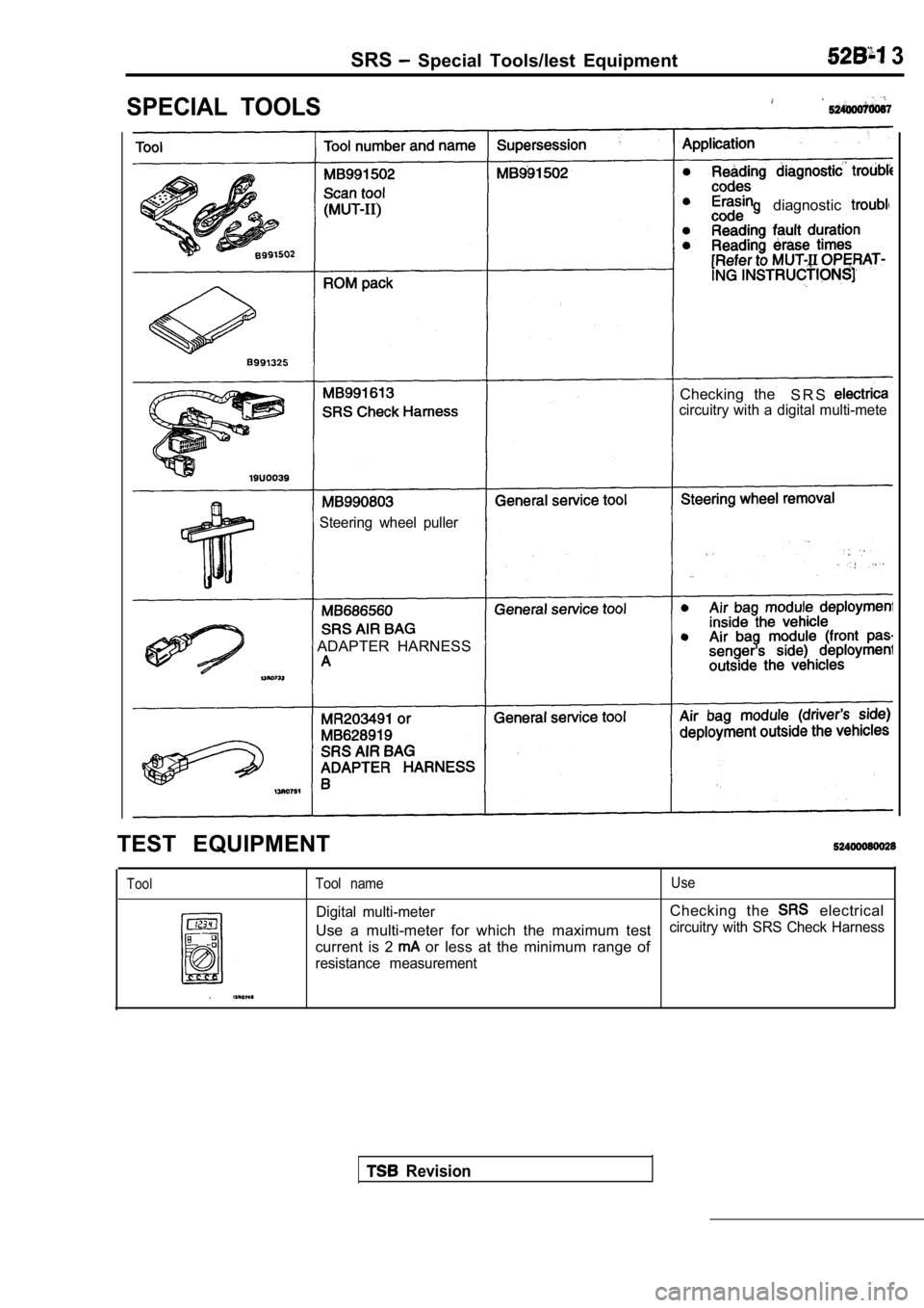 MITSUBISHI SPYDER 1990 Service Repair Manual SRS Special Tools/lest Equipment 3
SPECIAL TOOLS
diagnostic
Checking theS R S
circuitry with a digital multi-mete
Steering wheel puller
ADAPTER HARNESS
TEST EQUIPMENT
ToolTool name Use
D MITSUBISHI SPYDER 1990 Service Repair Manual SRS Special Tools/lest Equipment 3
SPECIAL TOOLS
diagnostic
Checking theS R S
circuitry with a digital multi-mete
Steering wheel puller
ADAPTER HARNESS
TEST EQUIPMENT
ToolTool name Use
D