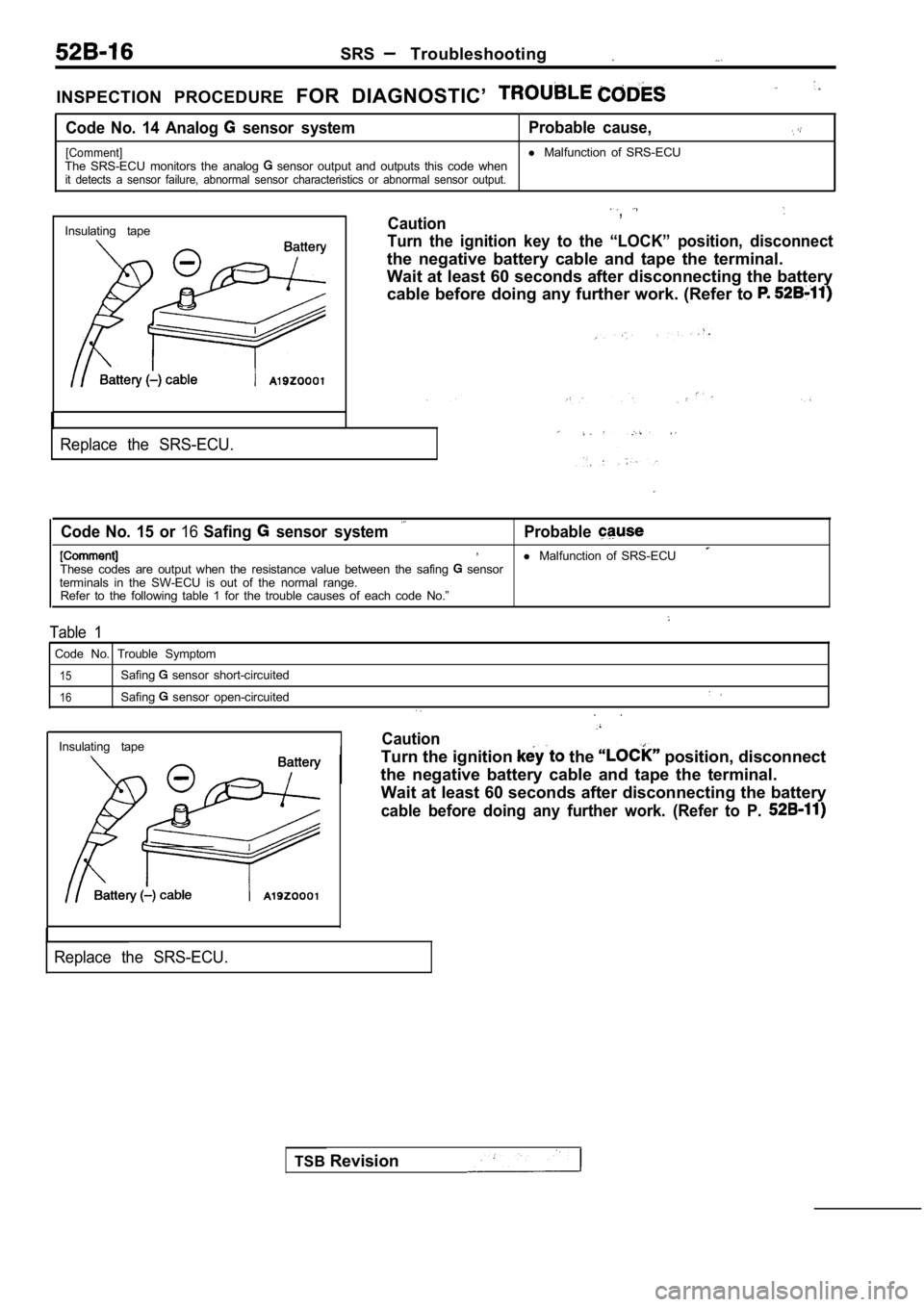 MITSUBISHI SPYDER 1990  Service Repair Manual SRS  Troubleshooting
INSPECTION  PROCEDURE FOR  DIAGNOSTIC’ 
Code  No.  14  Analog   sensor  system Probable  cause,
[Comment]l 
Malfunction  of  SRS-ECU
The  SRS-ECU  monitors  the  analog   sensor