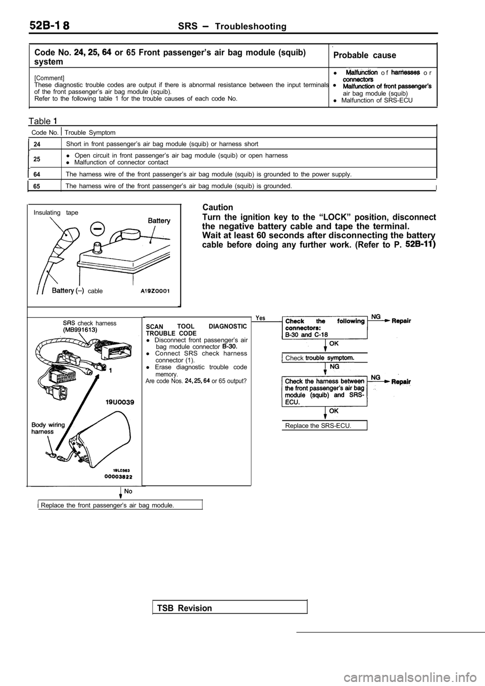 MITSUBISHI SPYDER 1990  Service Repair Manual  8SRS  Troubleshooting
Code  No.   or  65  Front  passenger’s  air  bag  module  (squib)
systemProbable  cause
[Comment]l   o f    o r
These  diagnostic  trouble  codes  are  output  if  there  is  