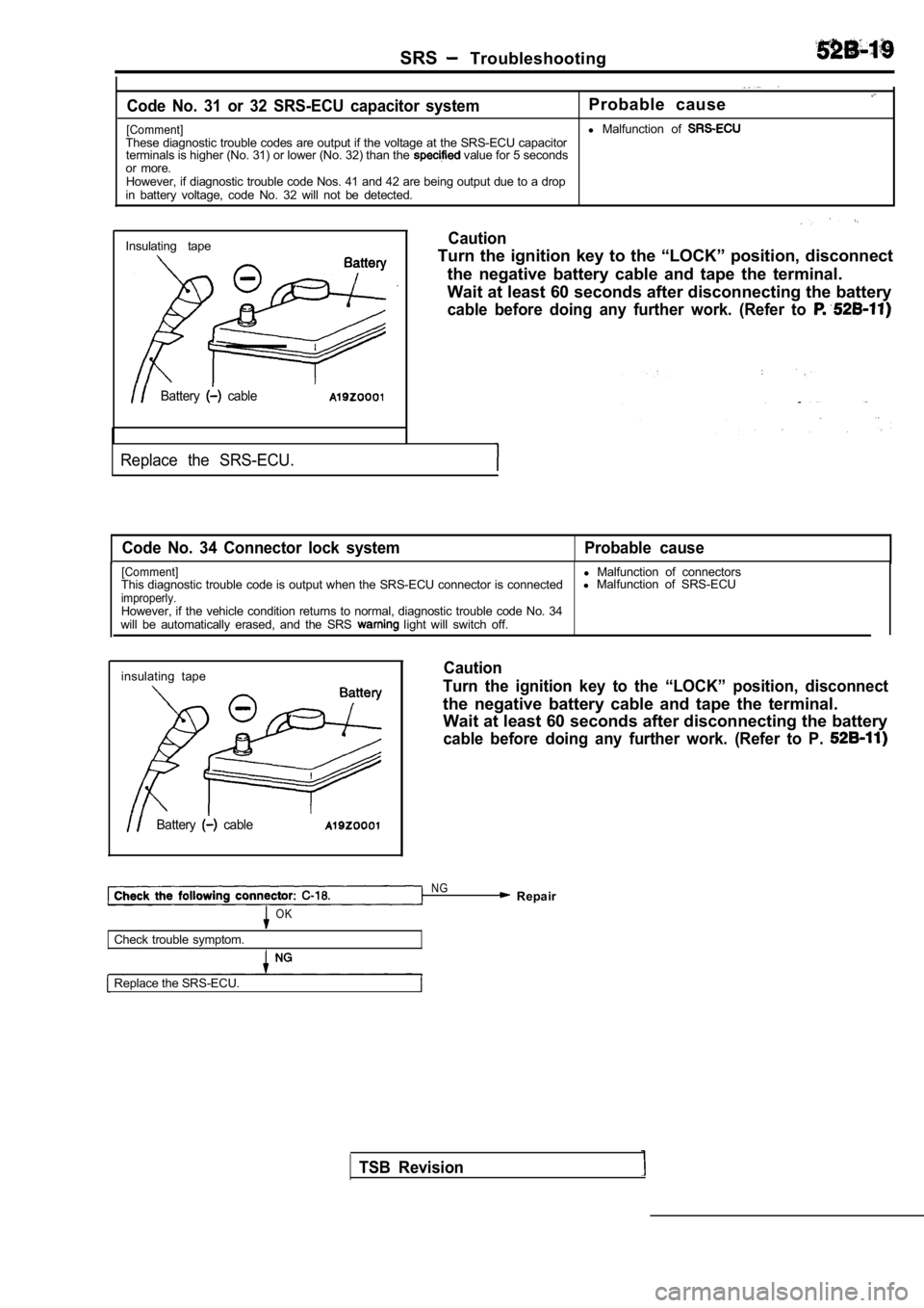 MITSUBISHI SPYDER 1990  Service Repair Manual SRS  Troubleshooting
Code  No.  31  or  32  SRS-ECU  capacitor  systemProbable  cause
[Comment]l Malfunction  of These diagnostic trouble codes are output if the vo ltage at the SRS-ECU capacitor
term