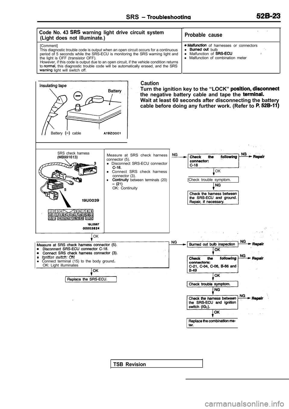 MITSUBISHI SPYDER 1990  Service Repair Manual SRS
  Code  No.  43   warning  light  drive  circuit  system
(Light  does  not  illuminate.)
[Comment]This diagnostic trouble code is output when an open  circuit occurs for a continuous
period  of  5