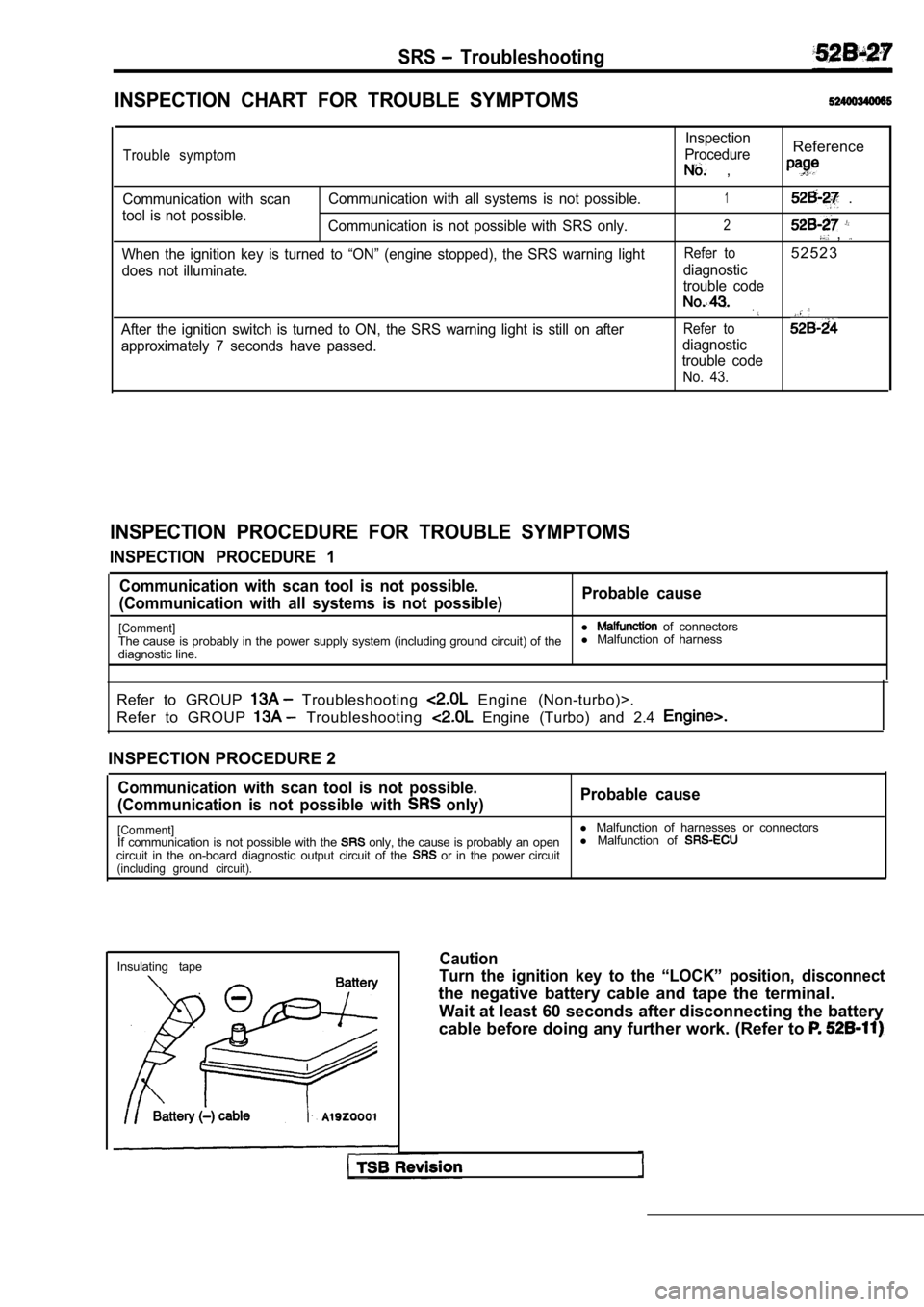 MITSUBISHI SPYDER 1990  Service Repair Manual SRS  Troubleshooting
INSPECTION  CHART  FOR  TROUBLE  SYMPTOMS
Trouble  symptom
Communication  with  scanCommunication  with  all  systems  is  not  possible.
tool  is  not  possible. Communication  i