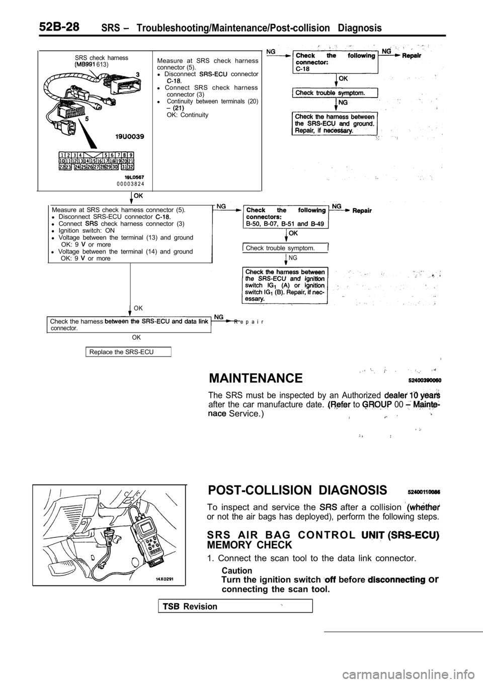 MITSUBISHI SPYDER 1990  Service Repair Manual SRS  Troubleshooting/Maintenance/Post-collision  Diagnosis
SRS  check  harness 613).
0 0 0 0 3 8 2 4Measure  at  SRS  check  harness
connector (5). l  Disconnect
  connector
l  Connect  SRS  check  ha