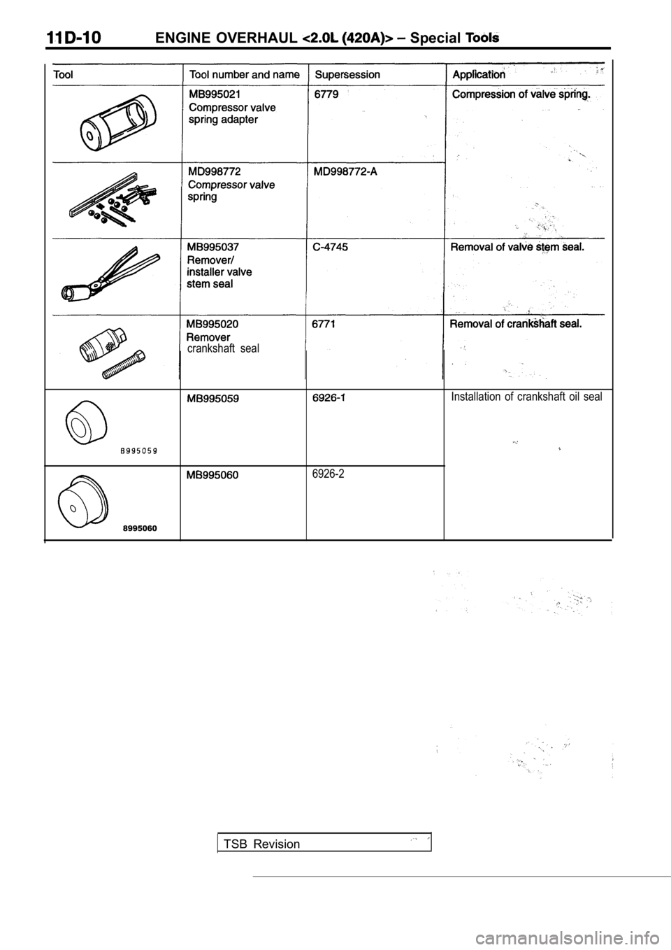 MITSUBISHI SPYDER 1990 Service Repair Manual ENGINE OVERHAUL Special
crankshaft seal
Installation of crankshaft oil seal
6926-2
8995060
TSB Revision MITSUBISHI SPYDER 1990 Service Repair Manual ENGINE OVERHAUL Special
crankshaft seal
Installation of crankshaft oil seal
6926-2
8995060
TSB Revision